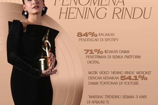 Di Sebalik Kejayaan Hening Rindu: Bagaimana Marsha Milan Menjadi Pilihan Utama Ikhwan Fattanna