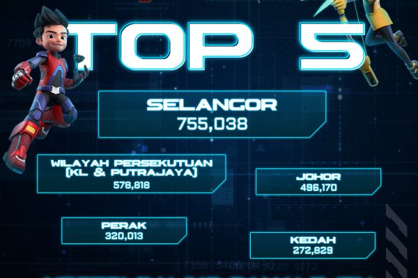Lima Negeri Dah “All Out”! Anda Dah Sokong EATM2 ke Belum?